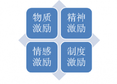 領導帶好團隊的5個法則之三：激勵方法
